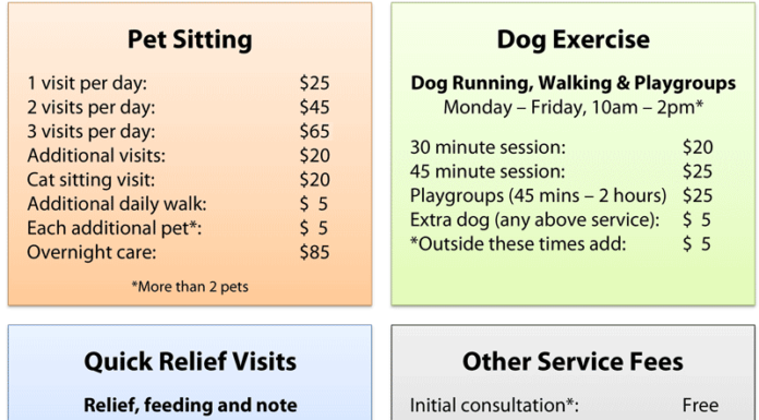 The Ultimate Guide to Cat Sitting NYC Rates: What You Need to Know in 2024 How much to pay house/cat sitter? : r/AskNYC